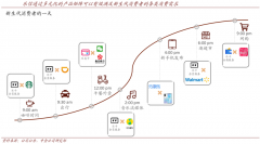 品牌私域流量策劃之私域流量運(yùn)營(yíng)三階段