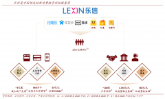 品牌私域流量策劃之私域流量增長(zhǎng)六步（上）