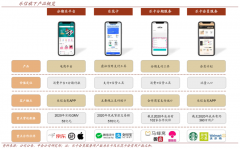品牌私域流量策劃之私域流量增長(zhǎng)六步（下）