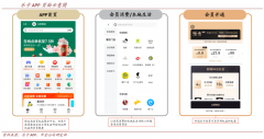 品牌私域流量策劃之提升會(huì)員入會(huì)率三法
