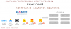 品牌私域流量策劃之私域三大價(jià)值挖掘