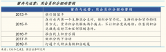 品牌私域流量策劃之引流場(chǎng)景提升四法