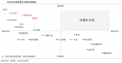 藍(lán)海戰(zhàn)略策劃之戰(zhàn)略集團創(chuàng)新挖掘六法（上）
