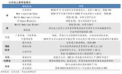 藍(lán)海戰(zhàn)略策劃之藍(lán)海成本控制六法（上）