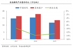 藍(lán)海戰(zhàn)略策劃之藍(lán)海成本控制六法（下）