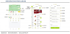 藍(lán)海戰(zhàn)略策劃之藍(lán)海更新三法