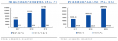 競(jìng)爭(zhēng)戰(zhàn)略策劃之業(yè)務(wù)協(xié)同增效三大戰(zhàn)略價(jià)值點(diǎn)亮
