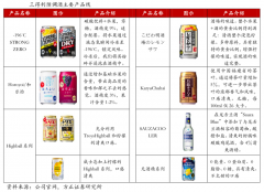 藍海戰(zhàn)略策劃之新藍海競爭要素挖掘六法（下）