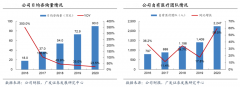 藍海戰(zhàn)略策劃之業(yè)務(wù)增長五要素（上）