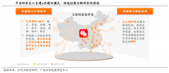 藍海戰(zhàn)略策劃之業(yè)務(wù)增長五要素（下）