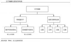 藍海戰(zhàn)略策劃之業(yè)務(wù)戰(zhàn)略創(chuàng)新五大看點（上）