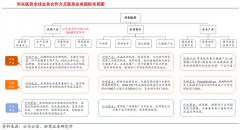 競(jìng)爭(zhēng)戰(zhàn)略策劃之戰(zhàn)略集團(tuán)六大戰(zhàn)略利益謀?。ㄏ拢?></div>

		<div   id=