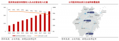 競(jìng)爭(zhēng)戰(zhàn)略策劃之戰(zhàn)略集團(tuán)六大戰(zhàn)略利益謀?。ㄉ希?></div>

		<div   id=