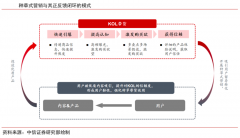 品牌私域流量策劃之激發(fā)用戶復購三大要素