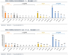 品牌私域流量策劃之打通售前流量增長(zhǎng)三要素