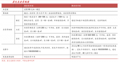 品牌私域流量策劃之點(diǎn)亮售后再營(yíng)銷三法