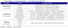 品牌私域流量策劃之付費(fèi)會(huì)員運(yùn)營(yíng)四大類型