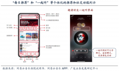 品牌私域流量策劃之會(huì)員營(yíng)銷自動(dòng)化六步（上）