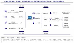 品牌私域流量策劃之六大流量核心問(wèn)題解決（下）