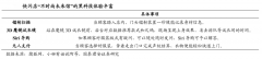 品牌私域流量策劃之門(mén)店用戶售前轉(zhuǎn)化三路徑