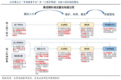 品牌私域流量策劃之門(mén)店用戶售中轉(zhuǎn)化三路徑