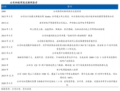 品牌私域流量策劃之私域流量四重定義