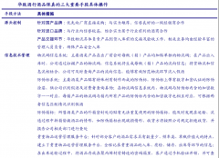 競爭戰(zhàn)略策劃之定義企業(yè)價值鏈六法（上）