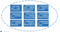 【揭密】民營(yíng)醫(yī)療成就霸業(yè)的“九大品牌策劃發(fā)展制高點(diǎn)”