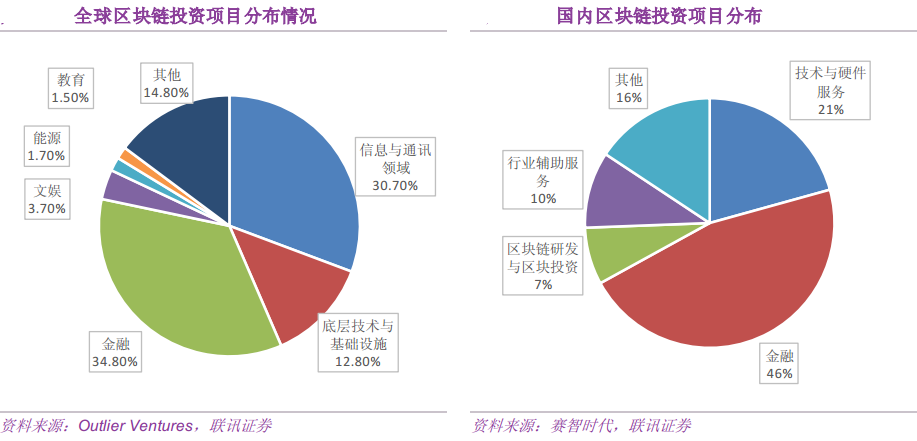 區(qū)塊鏈代幣，請(qǐng)回歸“三重品牌策劃價(jià)值”