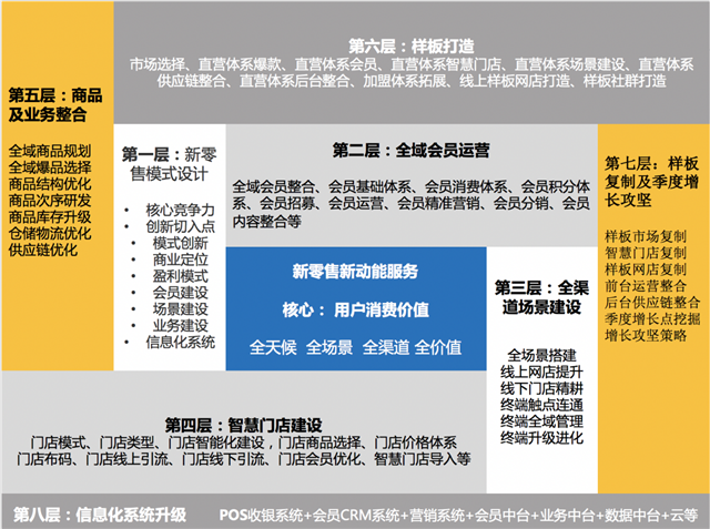 品牌營(yíng)銷(xiāo)策劃