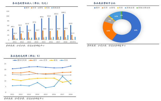 新零售營(yíng)銷(xiāo)策劃