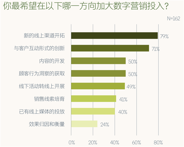 品牌營(yíng)銷策劃