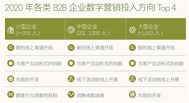 品牌營(yíng)銷策劃