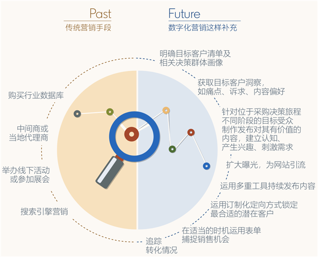 品牌營(yíng)銷策劃