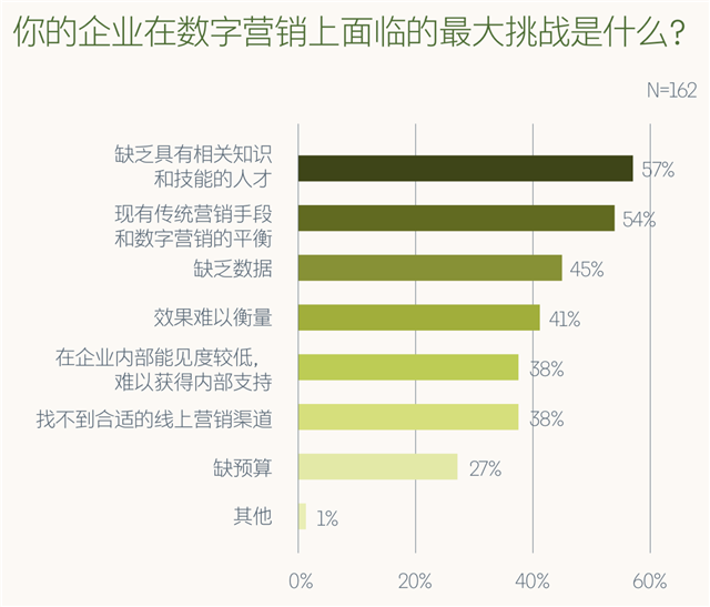 品牌營(yíng)銷策劃