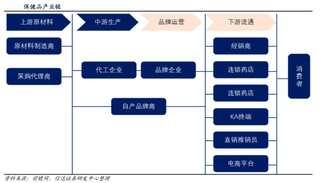 保健品新零售平臺(tái)策劃之品牌營(yíng)銷(xiāo)策劃五要點(diǎn)